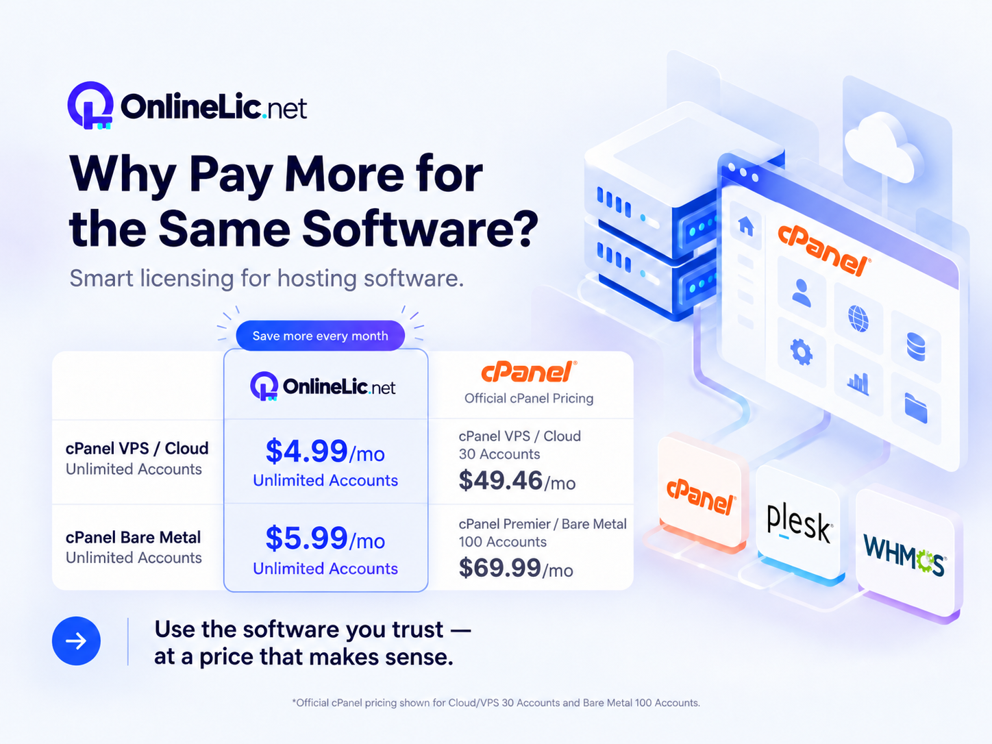Smart Hosting Savings Comparison
